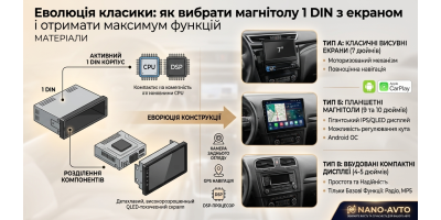 Магнітоли 1 DIN з екраном: розміри, типи та як вибрати