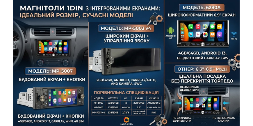 Магнітола 1DIN з екраном 6.9", 6.86", 6.4", 6.58" та 6.3" в розмір 1ДІН