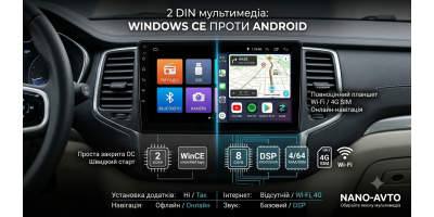 2 DIN магнитолы: Android или Windows CE? Полный сравнительный обзор