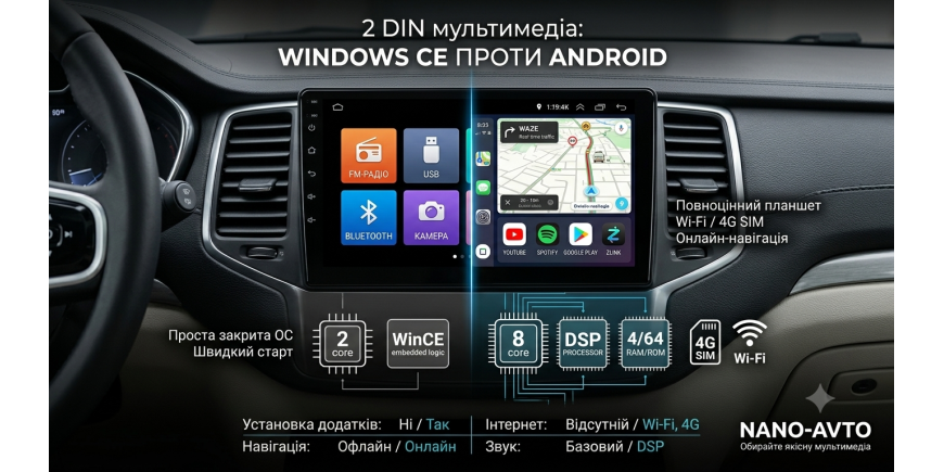 2 DIN магнітоли: Android чи Windows CE? Повний порівняльний огляд